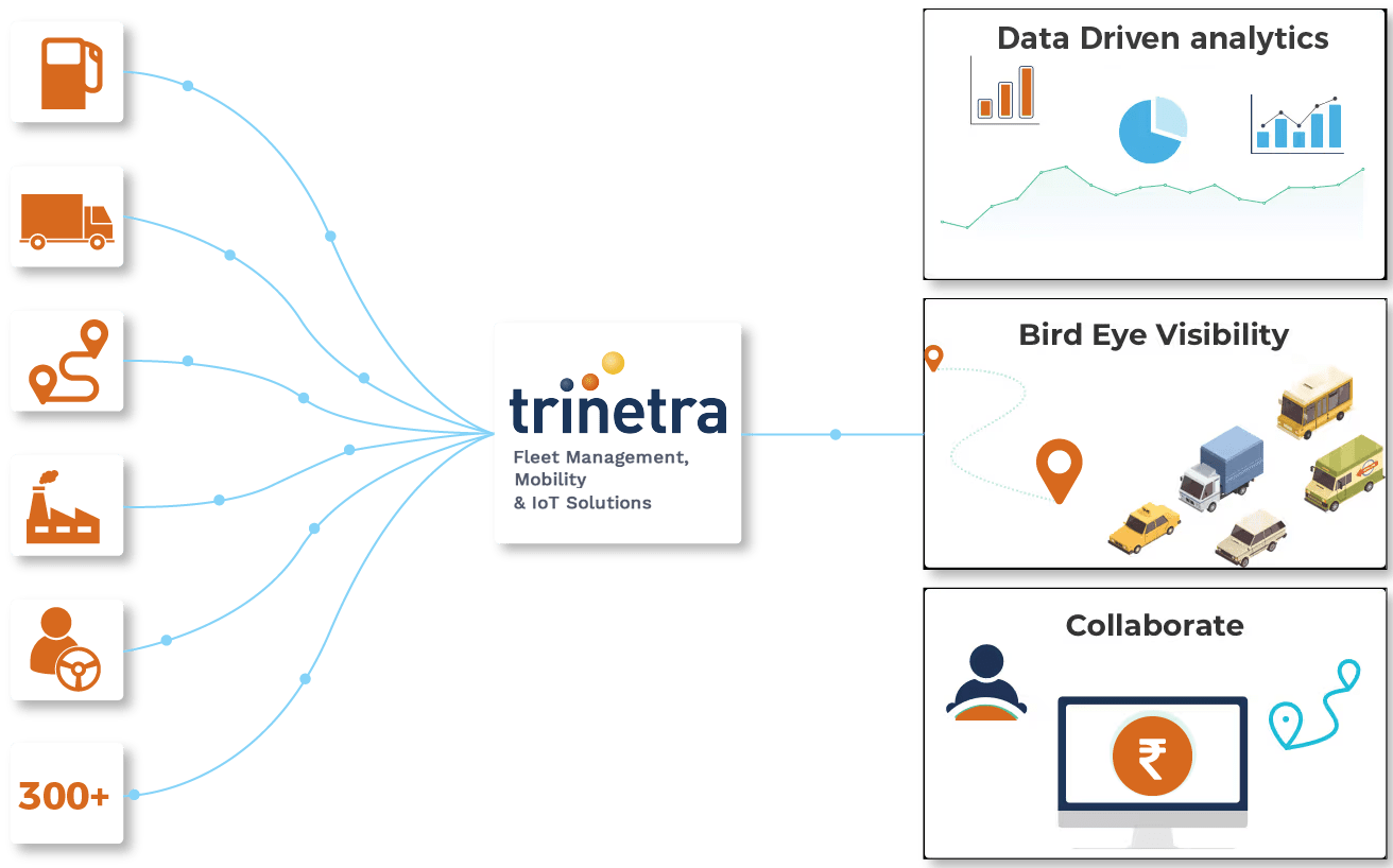 Fleet Management Software | GPS Vehicle Tracking System | Chennai