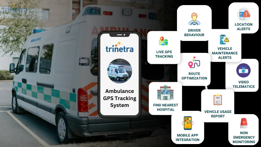 Ambulance GPS Tracking System