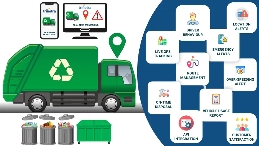 Waste Management GPS Vehicle Tracking System