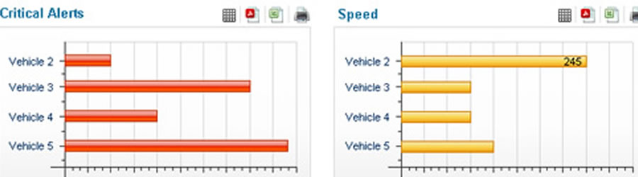 Advanced Fleet Management Dashboards