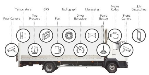 IoT in Fleet Management