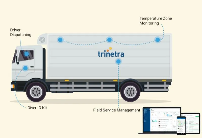 IoT based intelligent Monitoring System on Refrigerator Trucks enabled