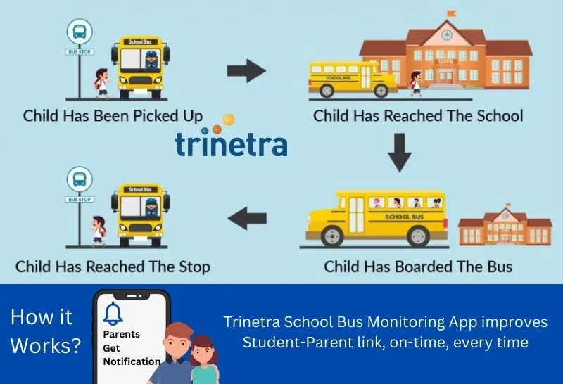 The ParentLink App: An End-to-End Solution For School Bus Tracking