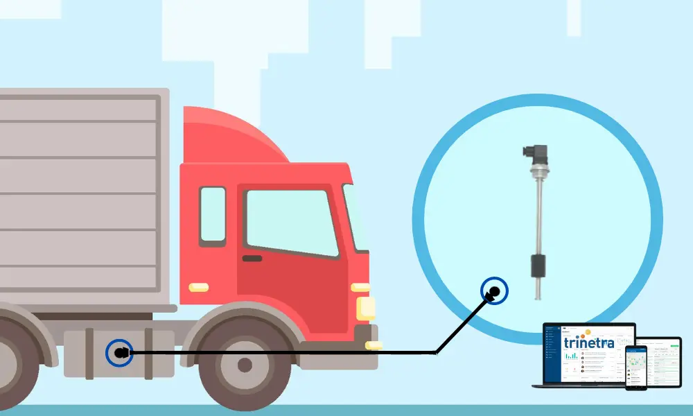 How Fuel Sensor Integration in Fleet Management benefits you