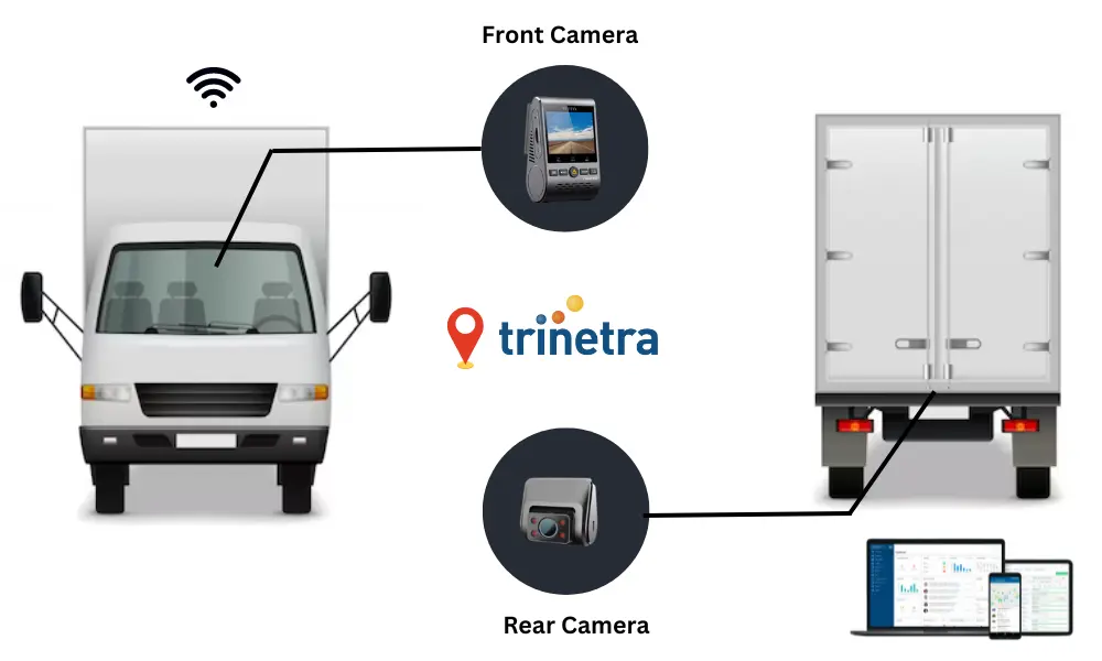 Front and rear dashcams for fleet management