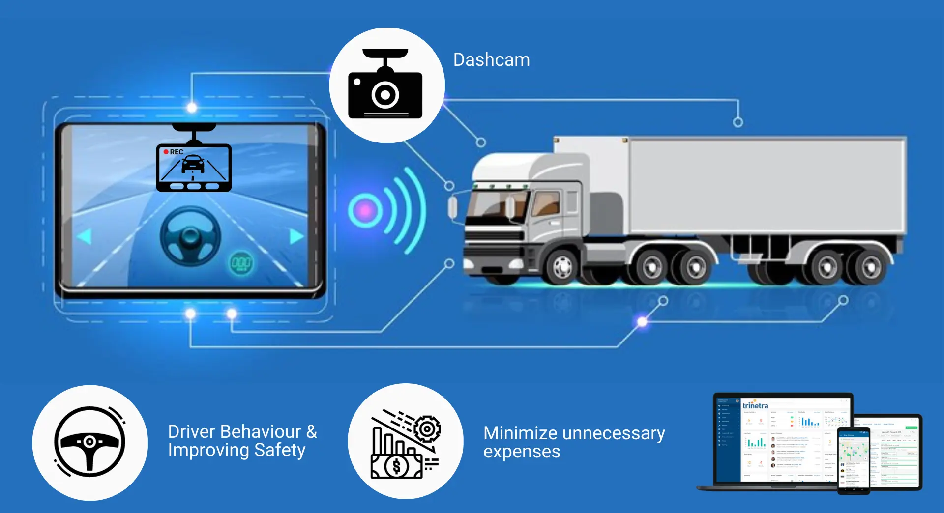 Video Dash Cam will transform your Fleet Management Efforts